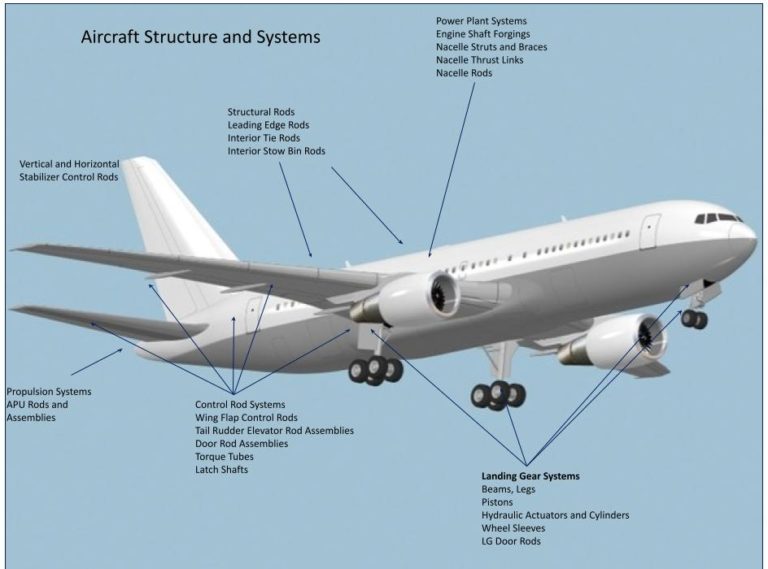 Aircraft - LeFiell